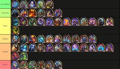 wild hearthstone tier list|Hearthstone Top Decks .